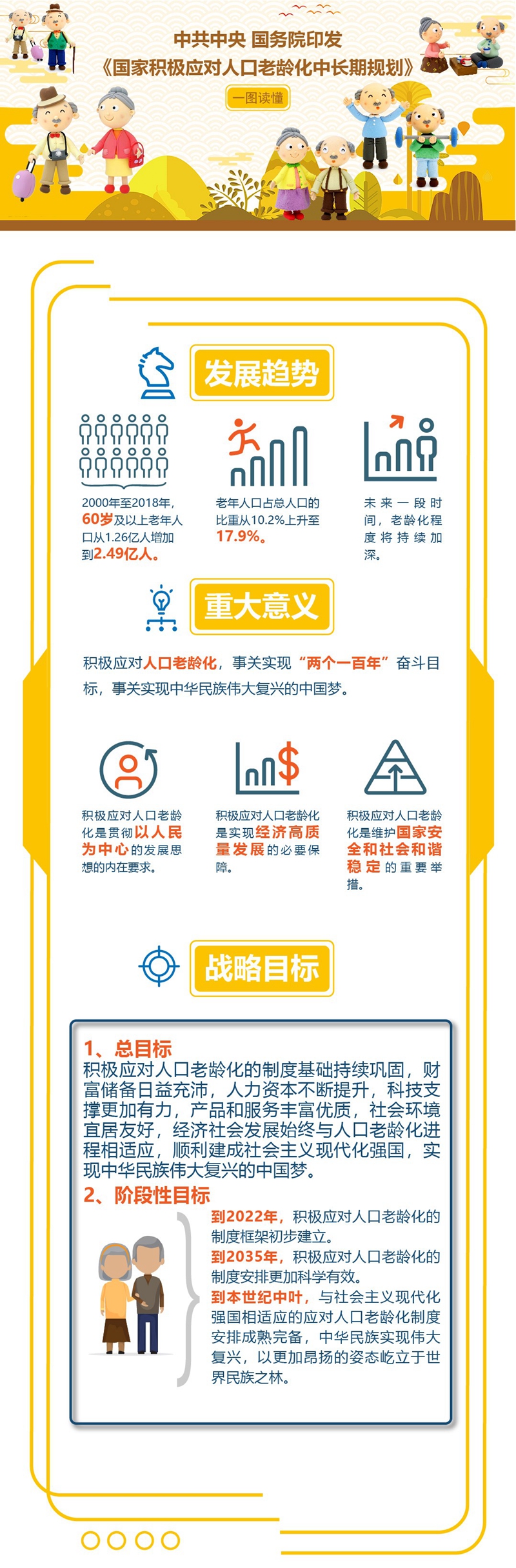 一图读懂《国家积极应对人口老龄化中长期规划》